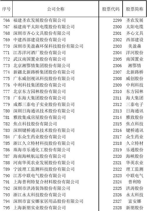 輕松啟程，上市公司名字帶你探索自然美景之旅