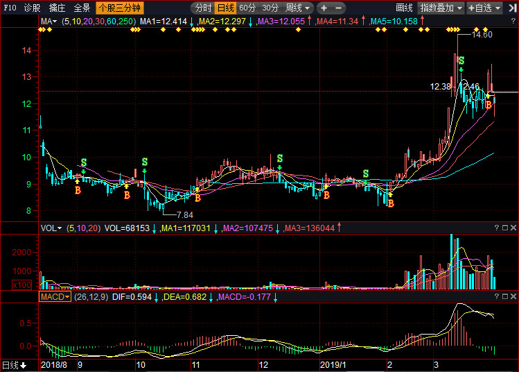 康強(qiáng)電子股票行情，科技新星重塑未來前景可期