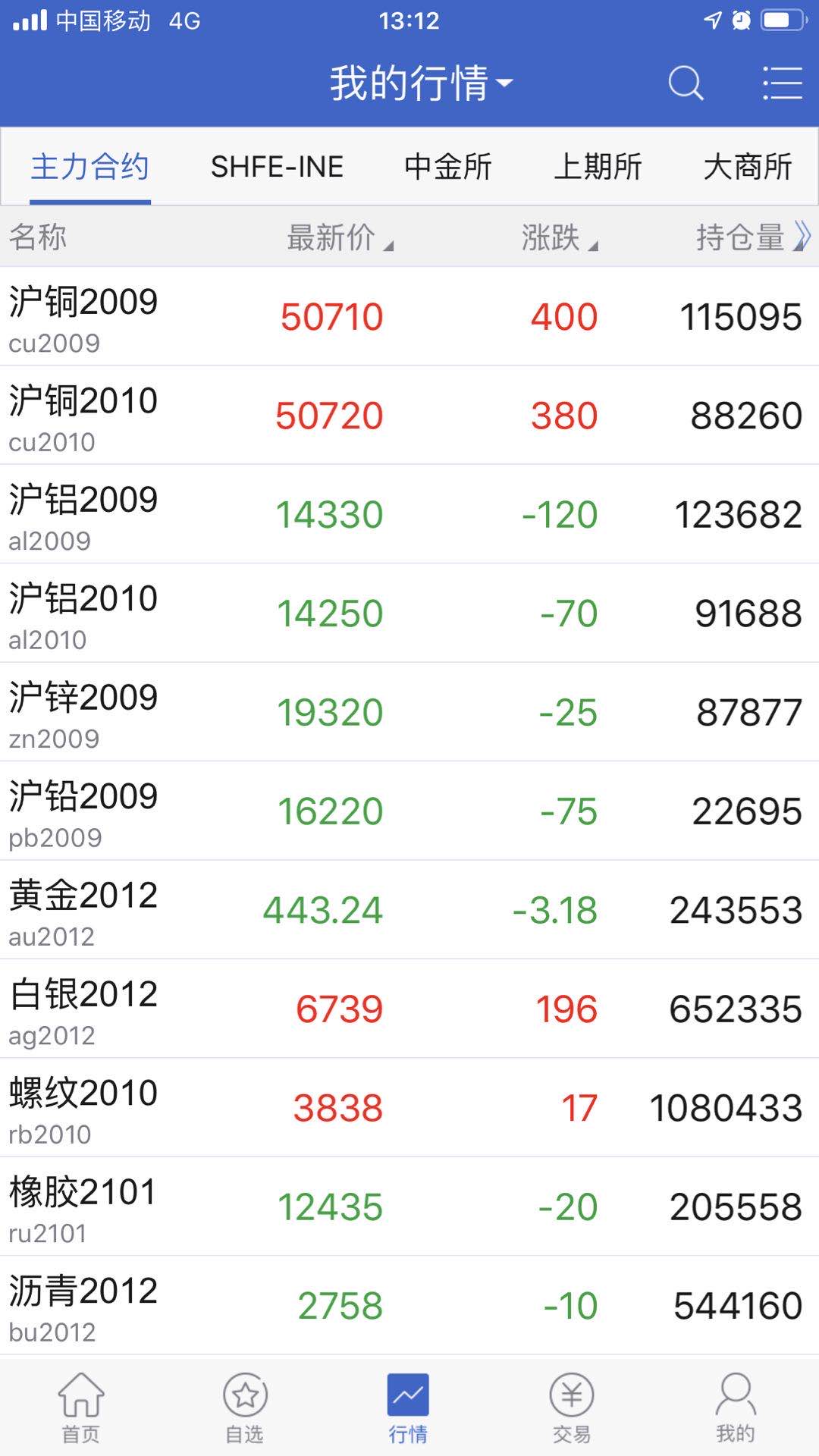 期貨手機行情，時代的變遷與深遠影響