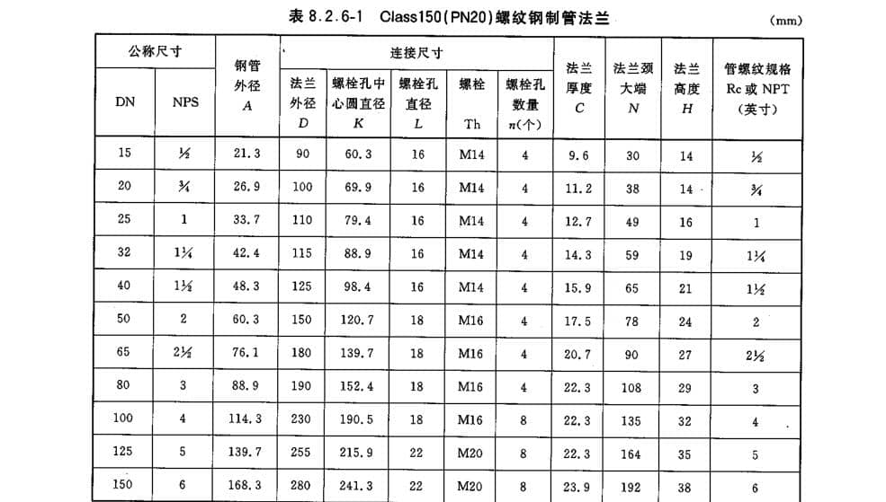 探尋法蘭最新標(biāo)準(zhǔn)——隱秘瑰寶揭秘