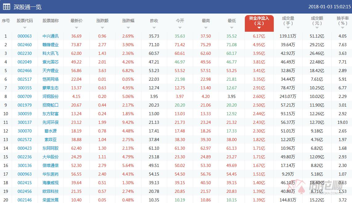 香港中國聯(lián)通股票行情分析與展望