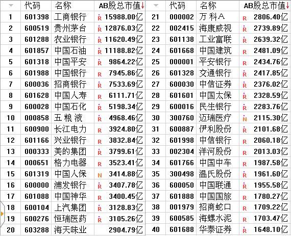 香港中國聯(lián)通股票行情分析與展望