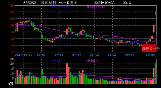 603169股票行情深度解析