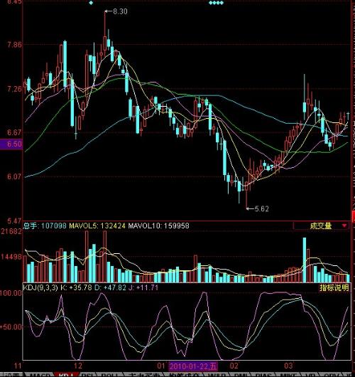 同花順股票行情深度解析，股市動態(tài)與走勢分析