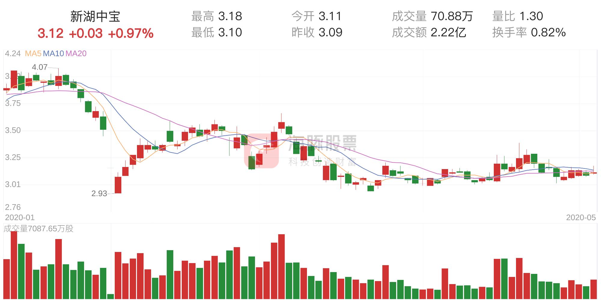 新湖中寶最新動態(tài)更新及概述