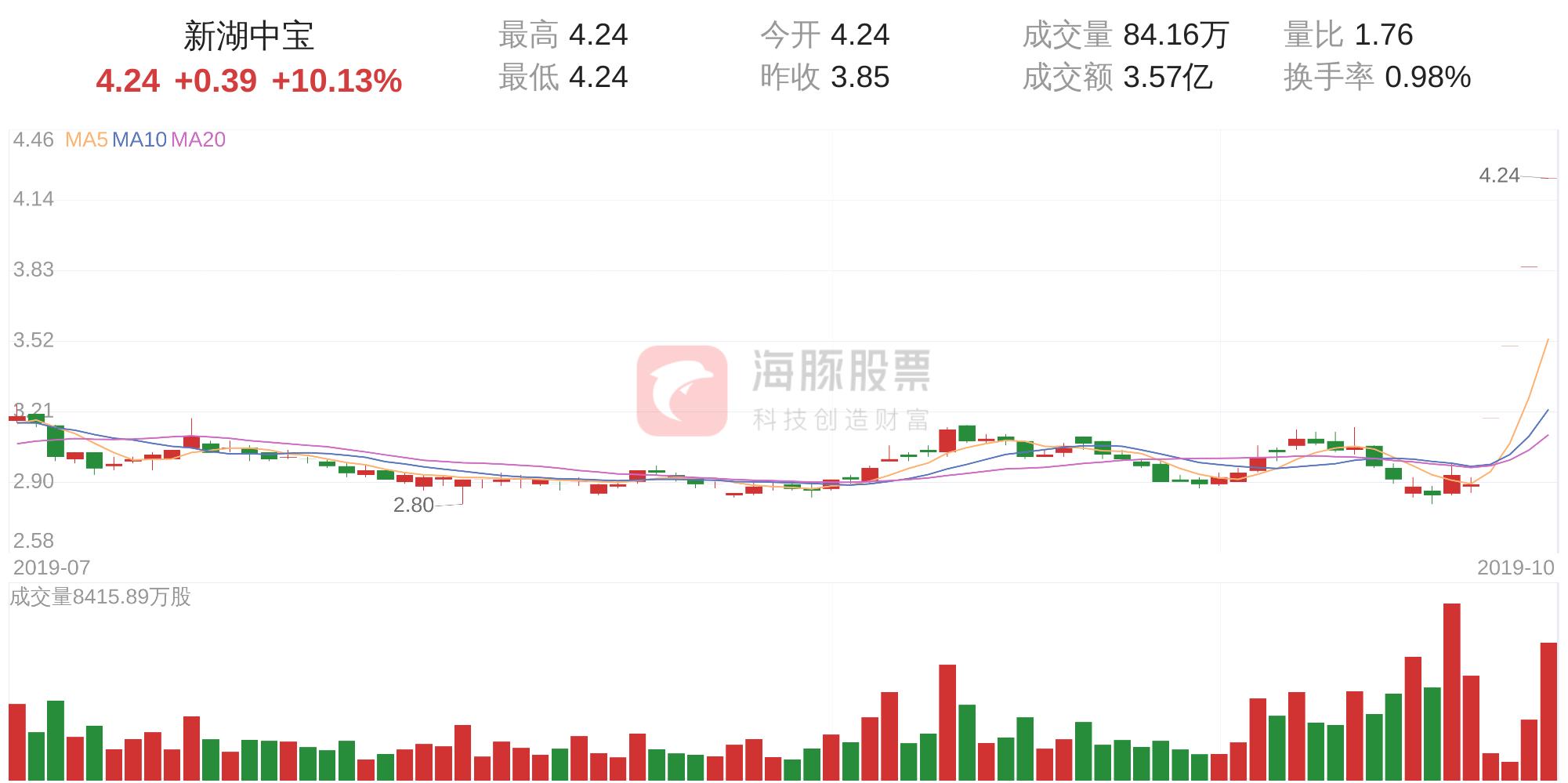 新湖中寶最新動態(tài)更新及概述