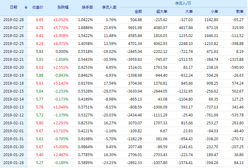 陽(yáng)光城股票行情，科技力量引領(lǐng)未來(lái)投資之路
