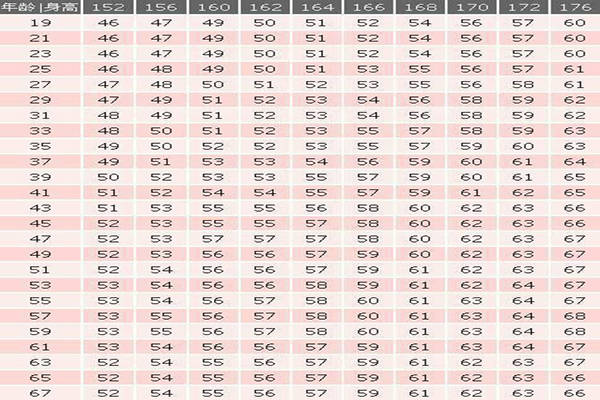 最新女生體重標(biāo)準(zhǔn)詳解與論述