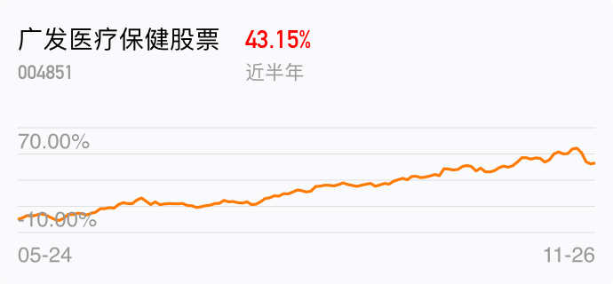 004851基金逐浪高飛，今日行情下的自信與成就感