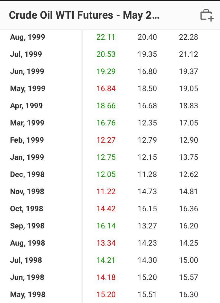 原油實(shí)時(shí)行情下的溫馨日常觀察與記錄