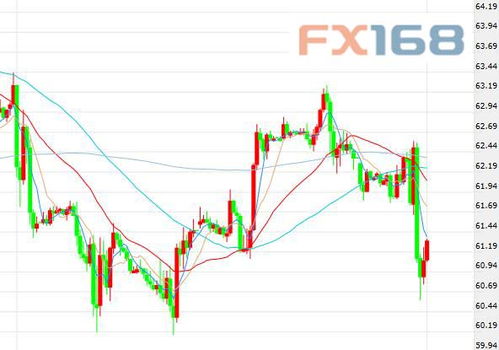 原油實(shí)時(shí)行情下的溫馨日常觀察與記錄
