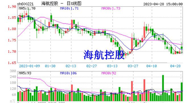 股票行情600221背后的故事與溫馨之旅