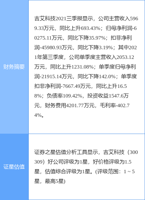 吉艾科技股票最新公告詳解