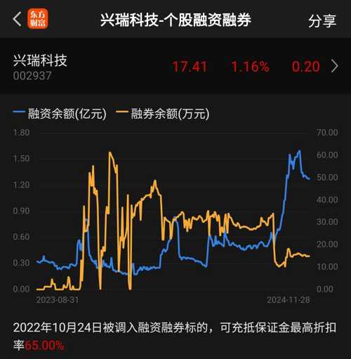 興瑞科技股票行情，時(shí)代浪潮中的崛起之星。