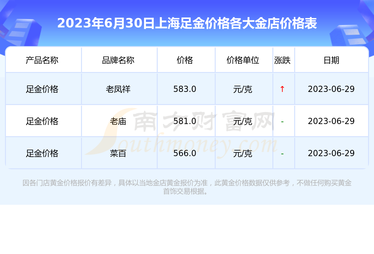 上海金價實時行情查詢，一段友情與金價的交織故事