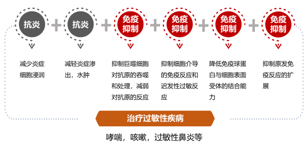 全面解析最新抗炎進(jìn)展與多方觀點(diǎn)，最新抗炎消息綜述