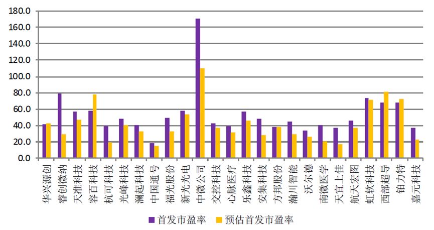 一文解讀新股發(fā)行熱點，明日哪些股票即將上市？