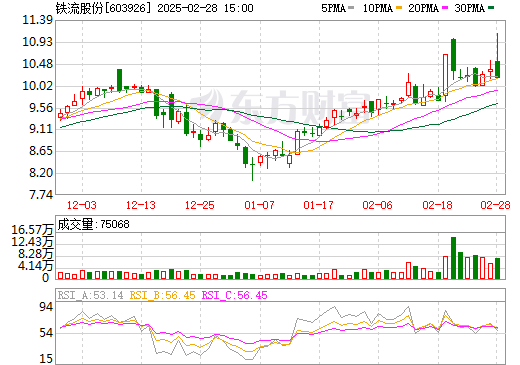 鐵流股份行情，奇妙走勢與家的溫馨主題探究