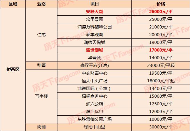 石家莊橋西房價背后的家園與友情溫馨故事