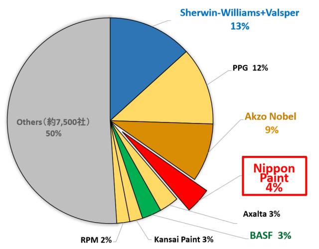 立邦2016年度廣告語及其創(chuàng)作步驟詳解