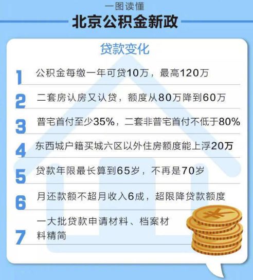 最新公積金貸款政策解讀與詳解??