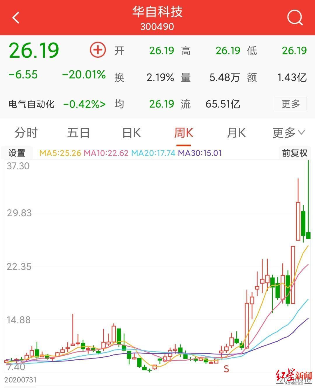 華自科技股票最新動態(tài)更新