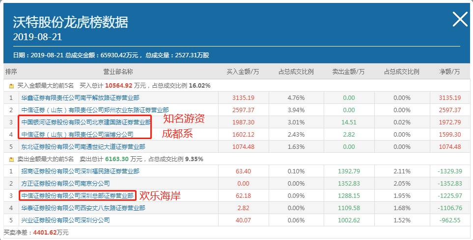 深科技股票最新動態(tài)，全面步驟指南