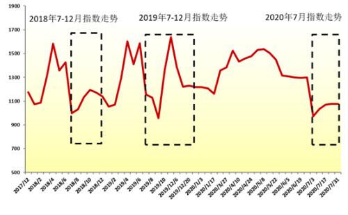 今日全國(guó)夏橙價(jià)格行情深度解析與趨勢(shì)預(yù)測(cè)