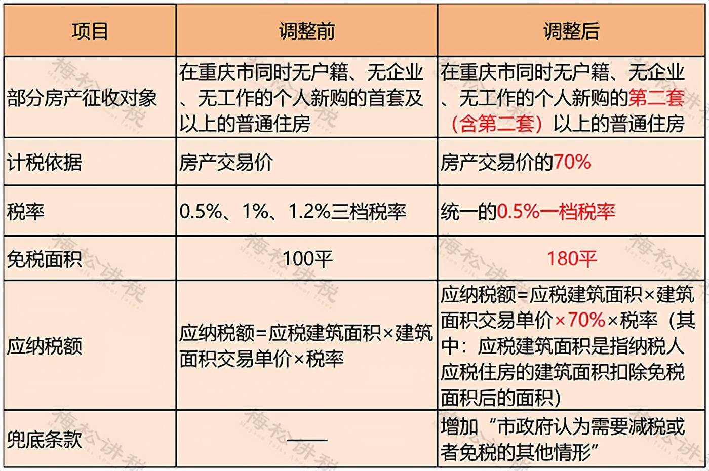 房產(chǎn)稅出臺利好股市，勵(lì)志篇——股市新機(jī)遇等你來挑戰(zhàn)
