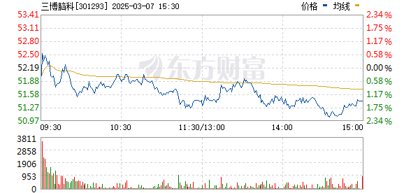 三博腦科股票，科技重塑醫(yī)療，引領(lǐng)未來發(fā)展之路