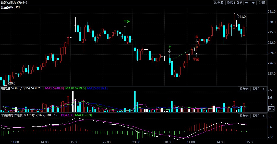 期貨行情走勢(shì)圖揭秘，小巷深處的金融寶藏探索