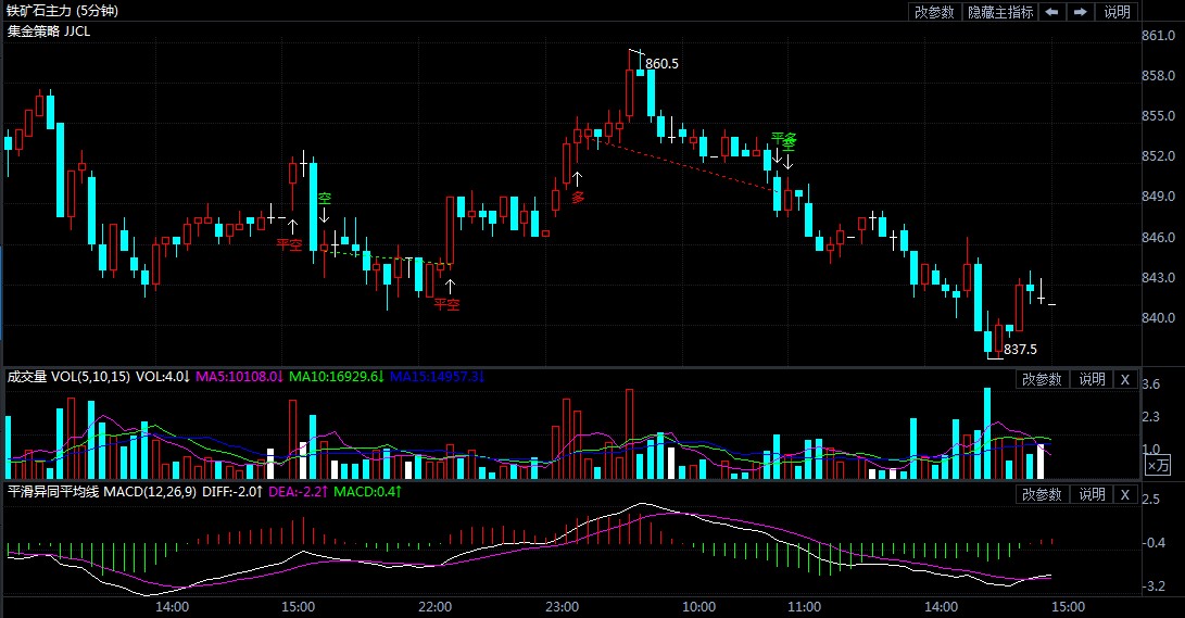 鐵期貨行情，變化中的學(xué)習(xí)之旅與自信展現(xiàn)