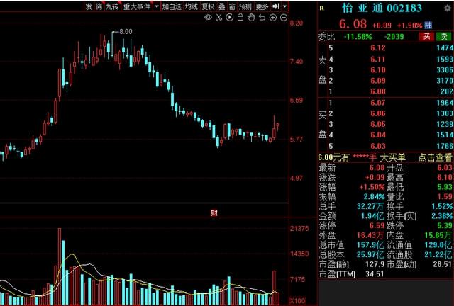 科技重塑物流，物流股票引領(lǐng)未來之旅體驗(yàn)