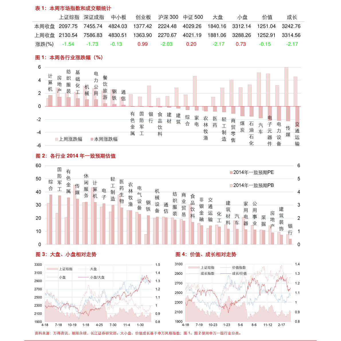 陽光午后股市故事，與600276股票的不解之緣
