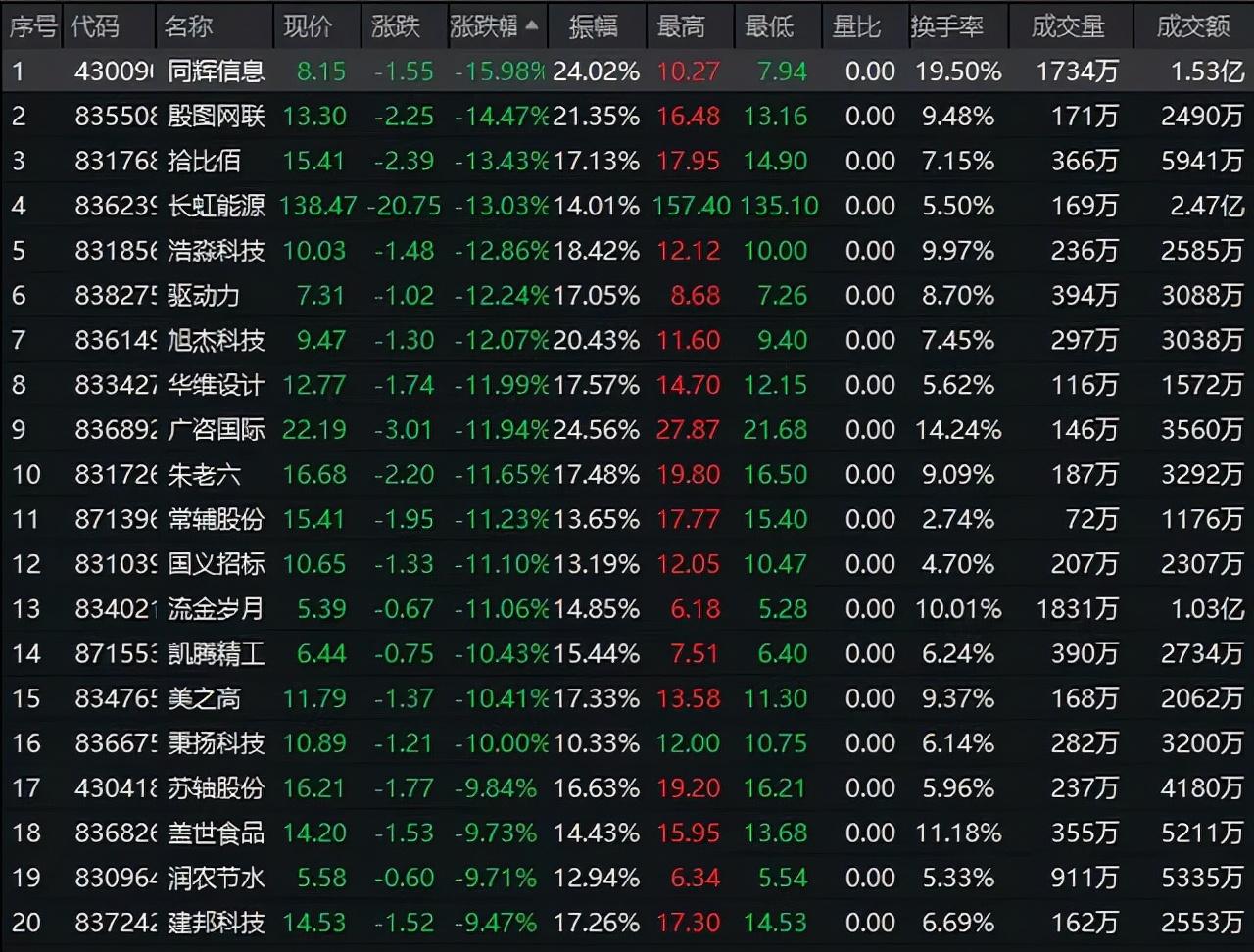 北交所股票，心靈之旅與股市探險的雙重體驗