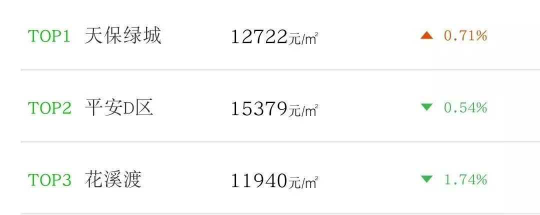 涿州最新房價，學習、變化與自信的旅程中的探索與發(fā)現