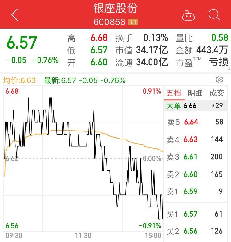 銀座股票行情深度解析，你準(zhǔn)備好迎接股市波動(dòng)了嗎？