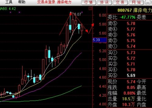 最新股市動態(tài)全面解析