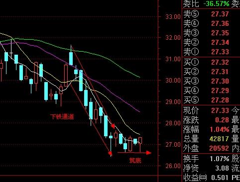 最新股市動態(tài)全面解析