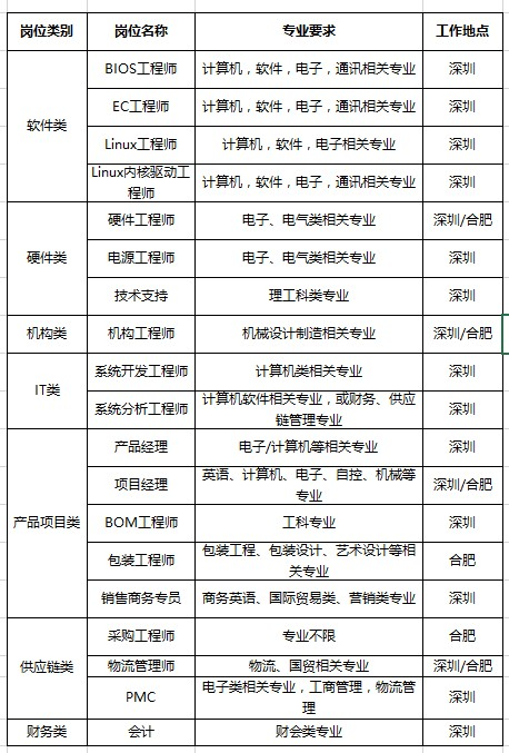 寶龍海能達(dá)最新招聘信息詳解與觀點(diǎn)論述整合報(bào)告