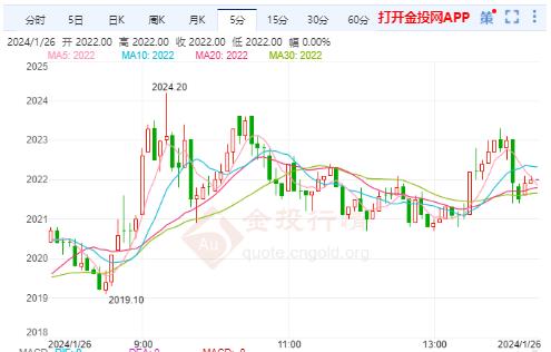貴金屬第四季度行情展望與預(yù)測分析