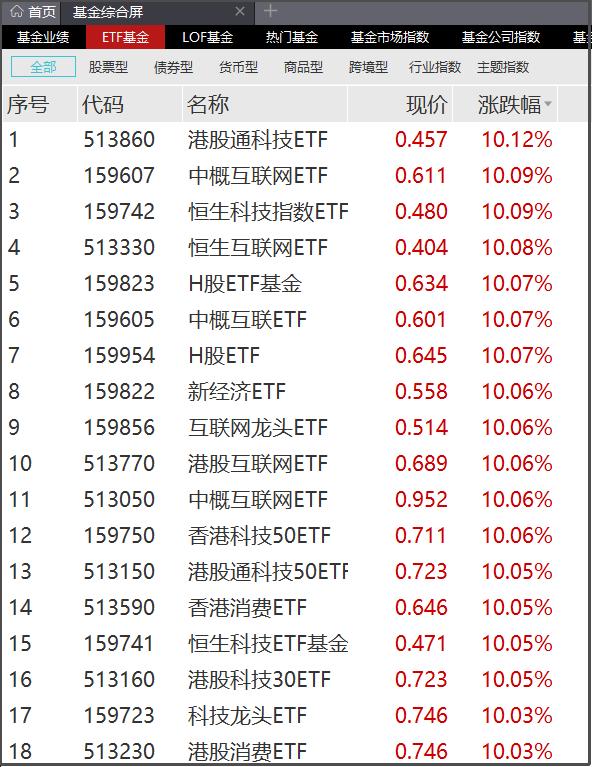 A50指數(shù)行情深度解析與操作指南
