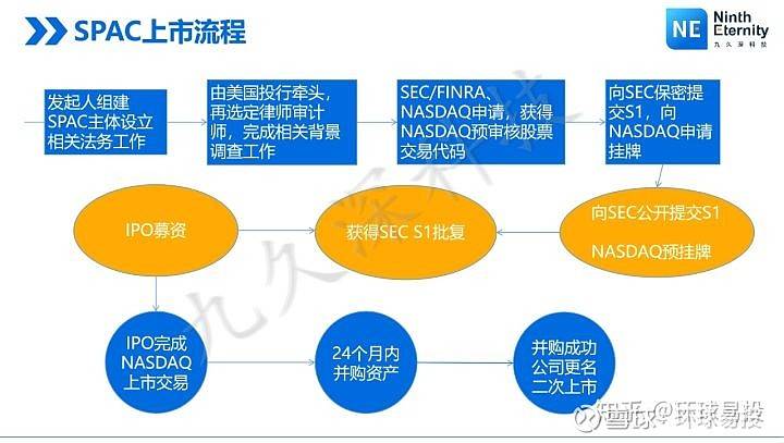 上市方式與小巷中的隱藏寶藏探索