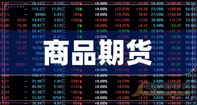 期貨上市公司概念股，奇妙緣分揭秘