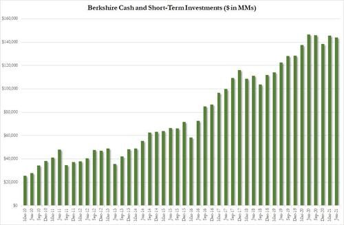 伯克哈撒韋股票深度解析與投資建議??