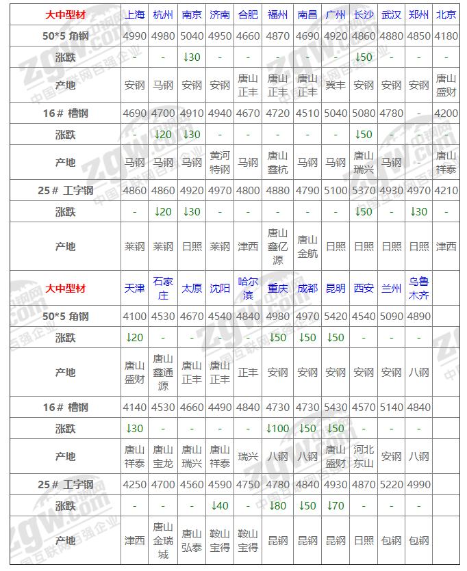 鋼鐵市場最新行情分析與應(yīng)對策略指南
