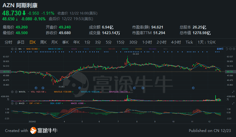 生物醫(yī)藥股票概覽，時(shí)代脈搏下的健康守望者名單