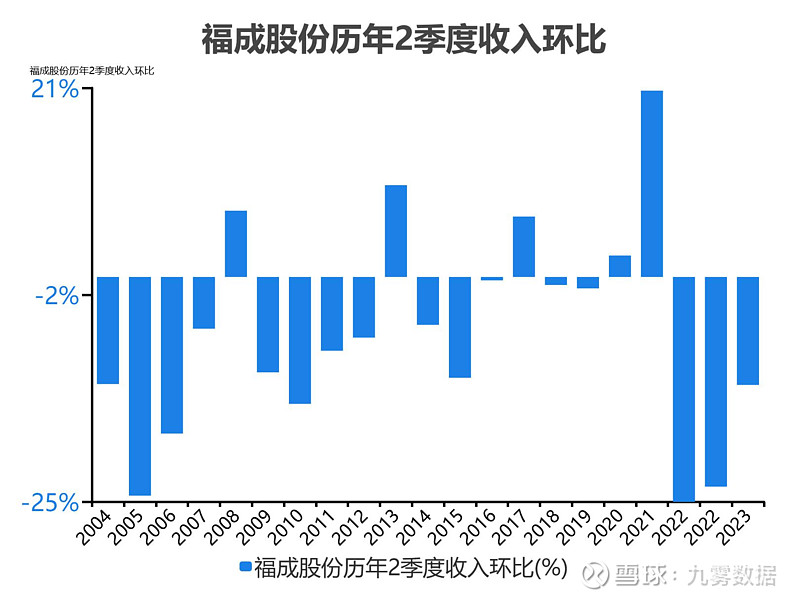 福成股份最新動(dòng)態(tài)及觀點(diǎn)闡述