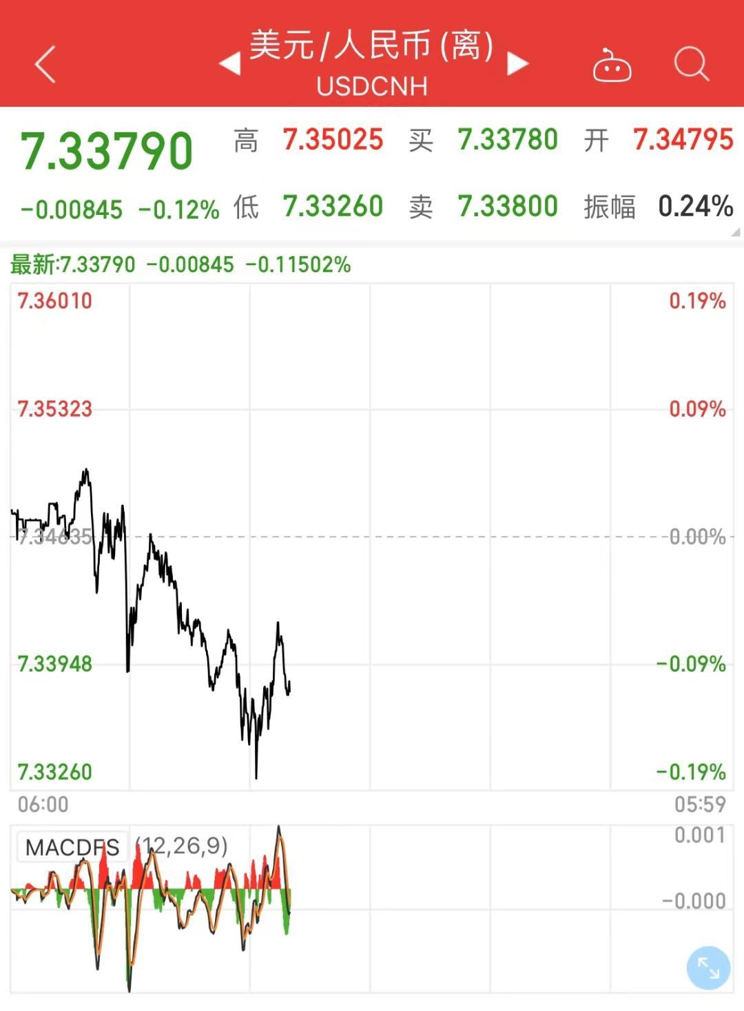 美元離岸人民幣行情深度解析，最新動態(tài)與趨勢分析