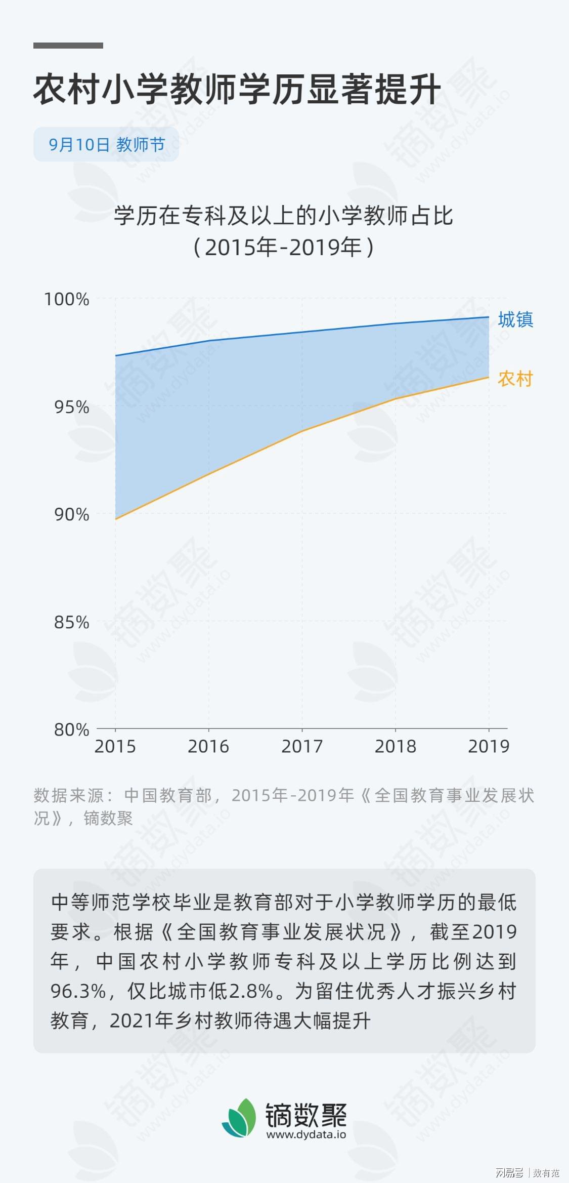 鄉(xiāng)村教師待遇最新消息，溫馨日常故事中的希望與成長